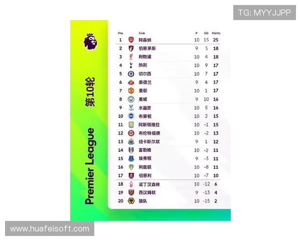 利物浦在2024年10月后首次未能登顶英超榜首的比赛周总结 利物浦在2024年10月后首次未能登顶英超榜首的比赛周总结